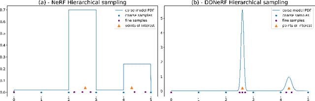 Figure 1 for DDNeRF: Depth Distribution Neural Radiance Fields