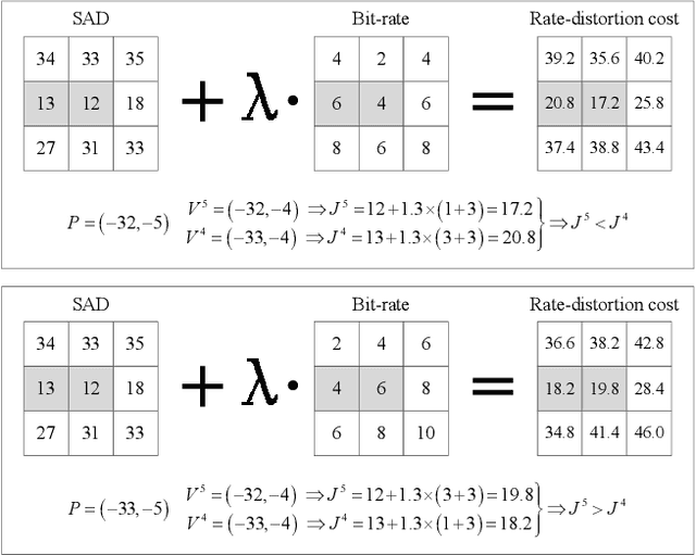 Figure 3 for Generalized Local Optimality for Video Steganalysis in Motion Vector Domain