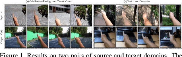 Figure 1 for Synthetic Video Generation for Robust Hand Gesture Recognition in Augmented Reality Applications