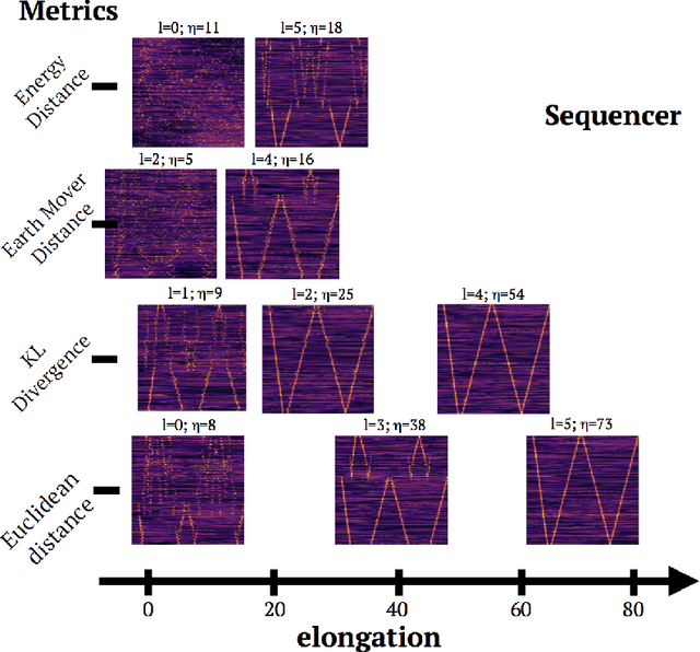 Figure 3 for Extracting the main trend in a dataset: the Sequencer algorithm