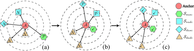 Figure 4 for Multi-Attention Multi-Class Constraint for Fine-grained Image Recognition