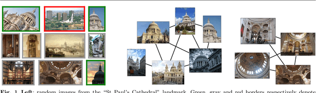 Figure 1 for End-to-end Learning of Deep Visual Representations for Image Retrieval