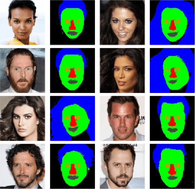 Figure 1 for Latents2Segments: Disentangling the Latent Space of Generative Models for Semantic Segmentation of Face Images