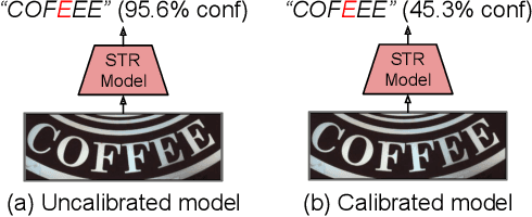 Figure 1 for On Calibration of Scene-Text Recognition Models