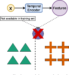 Figure 1 for Ordinal-Quadruplet: Retrieval of Missing Classes in Ordinal Time Series