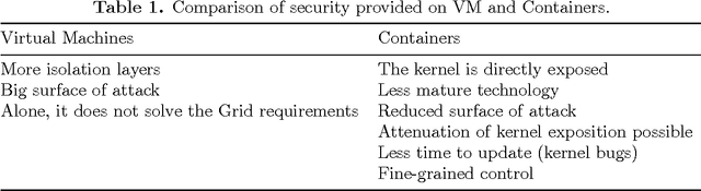 Figure 2 for Intrusion Prevention and Detection in Grid Computing - The ALICE Case
