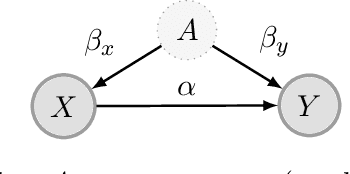 Figure 1 for Regularizing towards Causal Invariance: Linear Models with Proxies