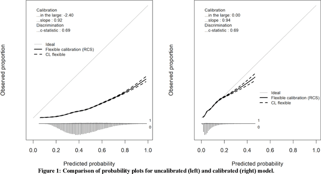 Figure 2 for Local Interpretability of Calibrated Prediction Models: A Case of Type 2 Diabetes Mellitus Screening Test