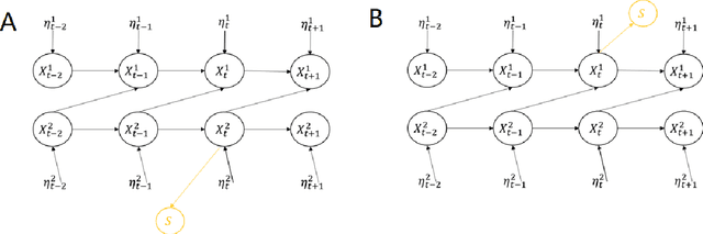 Figure 4 for Bayesian Information Criterion for Event-based Multi-trial Ensemble data