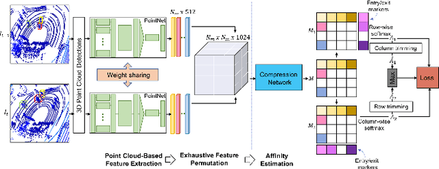 Figure 1 for PC-DAN: Point Cloud based Deep Affinity Network for 3D Multi-Object Tracking (Accepted as an extended abstract in JRDB-ACT Workshop at CVPR21)