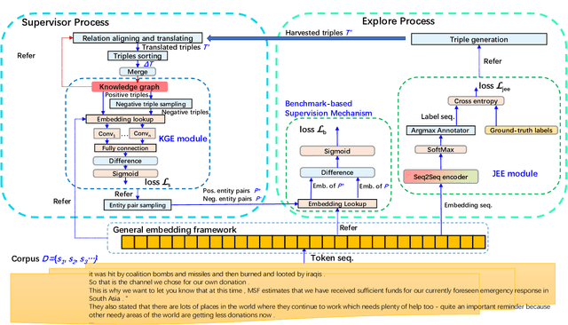 Figure 3 for Collaborative Knowledge Graph Fusion by Exploiting the Open Corpus