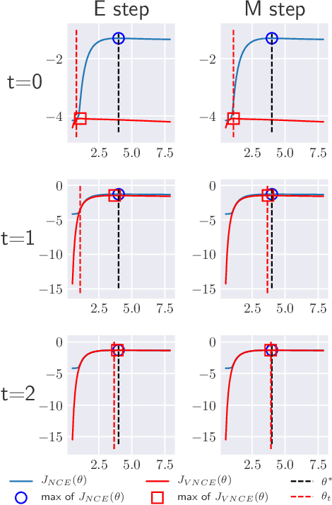Figure 3 for Variational Noise-Contrastive Estimation