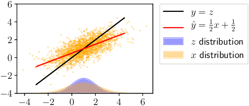 Figure 1 for Noise Induces Loss Discrepancy Across Groups for Linear Regression