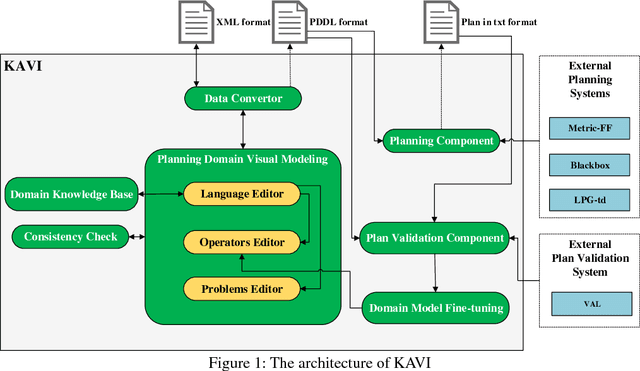 Figure 1 for An Integrated Development Environment for Planning Domain Modeling