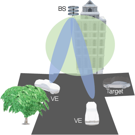 Figure 1 for Localizing the Vehicle's Antenna: an Open Problem in 6G Network Sensing