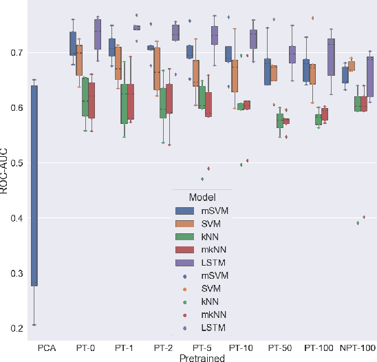Figure 3 for Variational voxelwise rs-fMRI representation learning: Evaluation of sex, age, and neuropsychiatric signatures