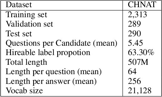 Figure 3 for A Hierarchical Reasoning Graph Neural Network for The Automatic Scoring of Answer Transcriptions in Video Job Interviews