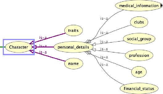 Figure 1 for Who killed Lilly Kane? A case study in applying knowledge graphs to crime fiction