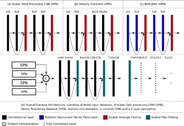 Figure 1 for PREPRINT: Comparison of deep learning and hand crafted features for mining simulation data