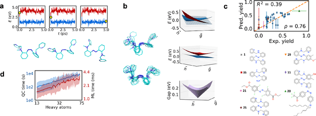 Figure 3 for Excited state, non-adiabatic dynamics of large photoswitchable molecules using a chemically transferable machine learning potential