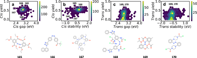 Figure 4 for Excited state, non-adiabatic dynamics of large photoswitchable molecules using a chemically transferable machine learning potential