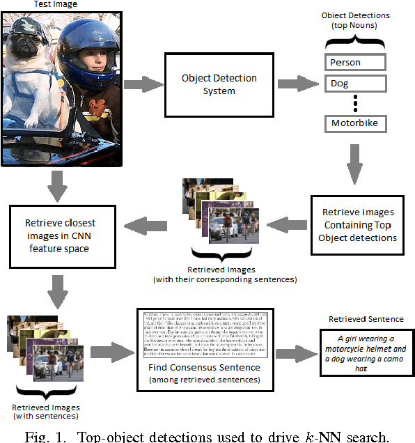 Figure 1 for Automated Image Captioning for Rapid Prototyping and Resource Constrained Environments