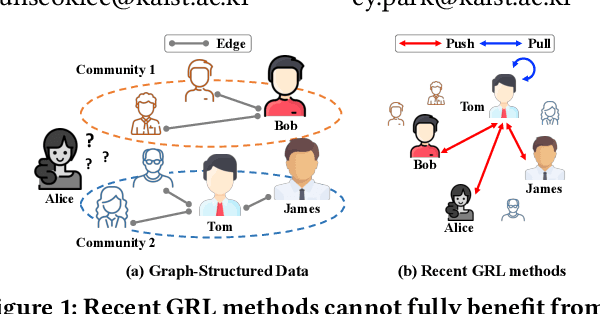 Figure 1 for Relational Self-Supervised Learning on Graphs