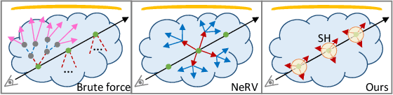 Figure 1 for Neural Relightable Participating Media Rendering