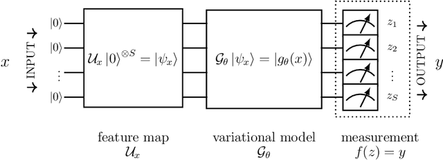 Figure 1 for The power of quantum neural networks