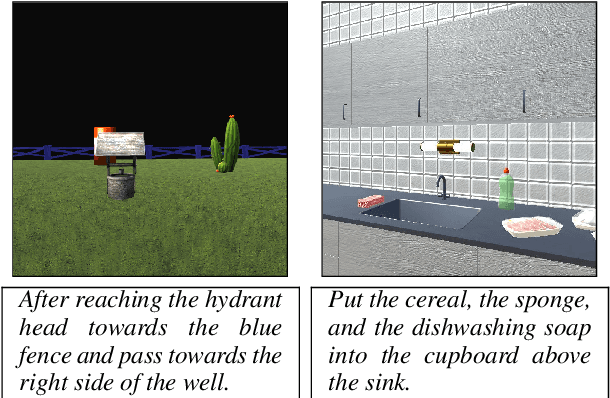 Figure 1 for Mapping Instructions to Actions in 3D Environments with Visual Goal Prediction