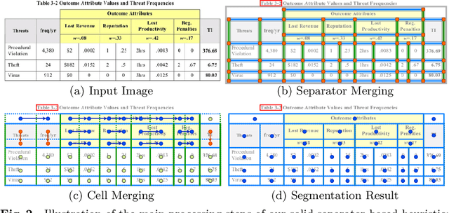 Figure 4 for Tab.IAIS: Flexible Table Recognition and Semantic Interpretation System