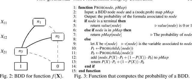 Figure 2 for Non-ground Abductive Logic Programming with Probabilistic Integrity Constraints