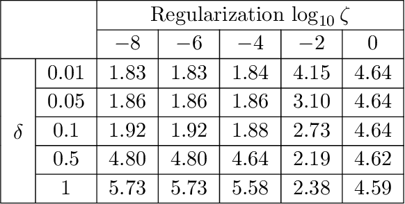 Figure 2 for Nonparametric Hawkes Processes: Online Estimation and Generalization Bounds