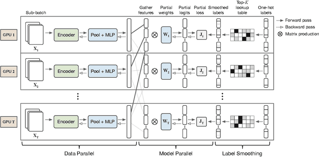 Figure 2 for Train a One-Million-Way Instance Classifier for Unsupervised Visual Representation Learning