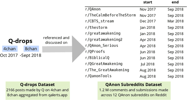 Figure 3 for Characterizing Social Imaginaries and Self-Disclosures of Dissonance in Online Conspiracy Discussion Communities
