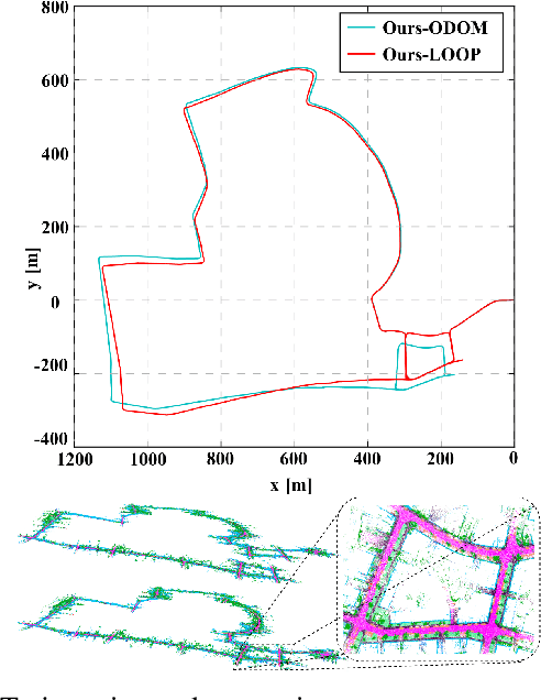 Figure 4 for SA-LOAM: Semantic-aided LiDAR SLAM with Loop Closure