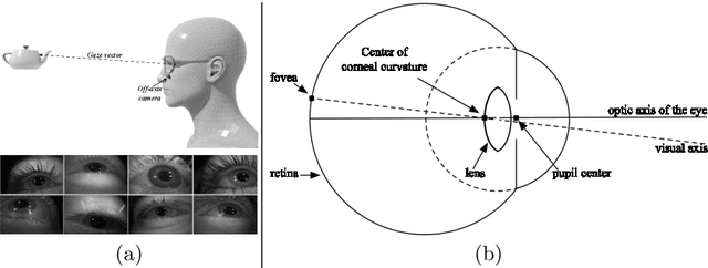 Figure 1 for MagicEyes: A Large Scale Eye Gaze Estimation Dataset for Mixed Reality