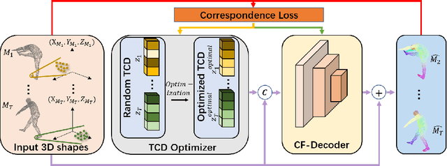 Figure 2 for DeepTracking-Net: 3D Tracking with Unsupervised Learning of Continuous Flow
