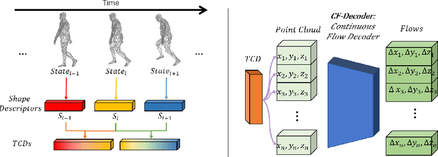 Figure 4 for DeepTracking-Net: 3D Tracking with Unsupervised Learning of Continuous Flow