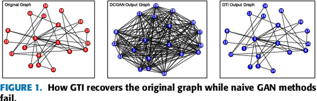 Figure 1 for Learning Graph Topological Features via GAN