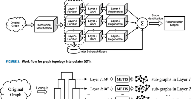Figure 3 for Learning Graph Topological Features via GAN