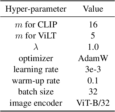 Figure 2 for Prompting through Prototype: A Prototype-based Prompt Learning on Pretrained Vision-Language Models