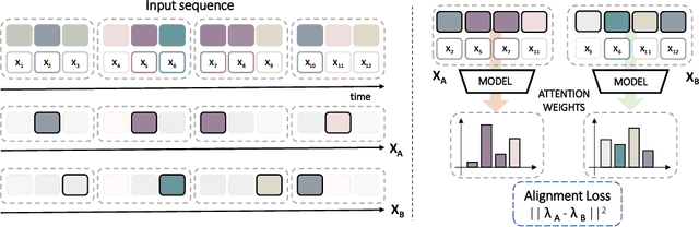 Figure 1 for Consistency-based Self-supervised Learning for Temporal Anomaly Localization