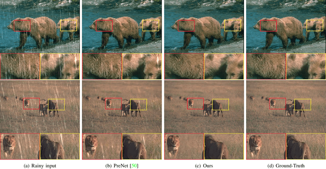 Figure 3 for Deep Idempotent Network for Efficient Single Image Blind Deblurring