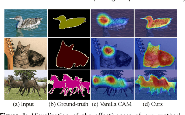 Figure 1 for Exploiting Shape Cues for Weakly Supervised Semantic Segmentation