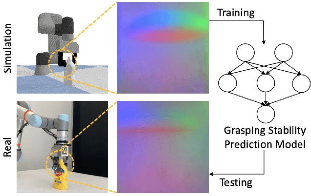 Figure 1 for Grasp Stability Prediction with Sim-to-Real Transfer from Tactile Sensing