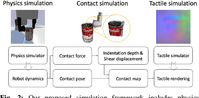Figure 2 for Grasp Stability Prediction with Sim-to-Real Transfer from Tactile Sensing