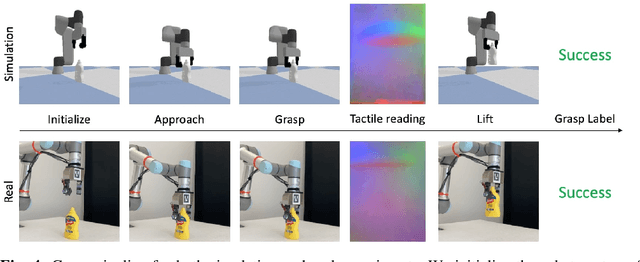 Figure 4 for Grasp Stability Prediction with Sim-to-Real Transfer from Tactile Sensing