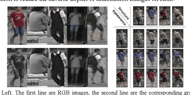 Figure 3 for An Effective Data Augmentation for Person Re-identification