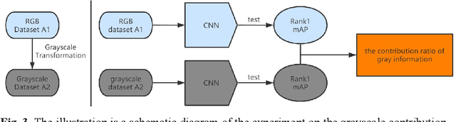 Figure 4 for An Effective Data Augmentation for Person Re-identification
